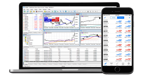 MetaTrader 5 (MT5) MetaTrader 5 (MT5)