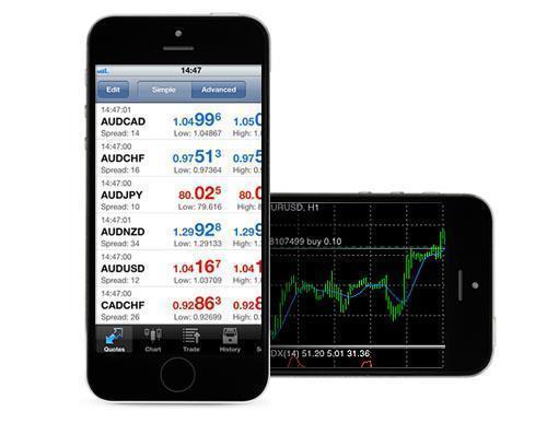 iOS Mobile Trader iOS Mobile Trader